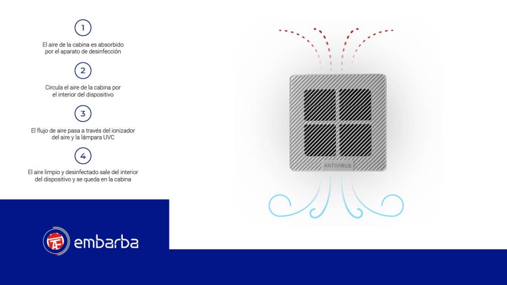 Purificador aire ascensor